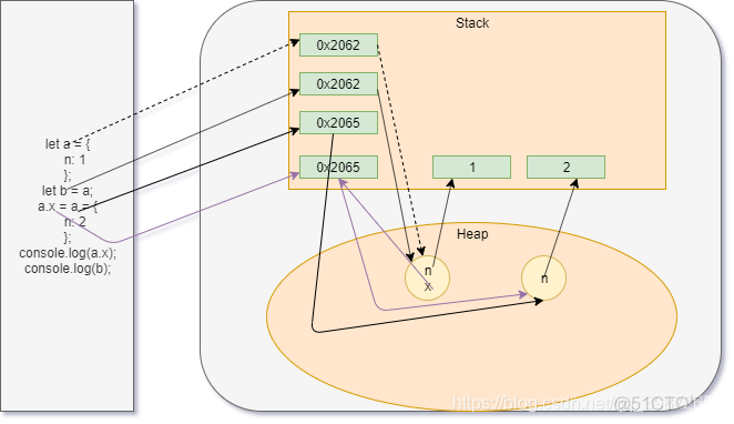 JavaScript第三章习题答案 javascript第一章课后题答案_基本数据类型_02