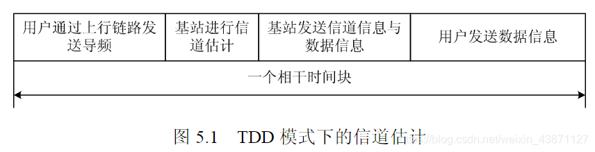 深度学习信道估计开源 什么是信道估计,深度学习信道估计开源 什么是信道估计_LS算法_02,第2张