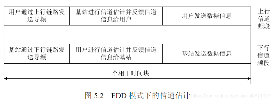 深度学习信道估计开源 什么是信道估计,深度学习信道估计开源 什么是信道估计_LMMSE算法_03,第3张