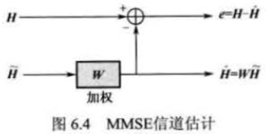 深度学习信道估计开源 什么是信道估计,深度学习信道估计开源 什么是信道估计_LMMSE算法_40,第40张