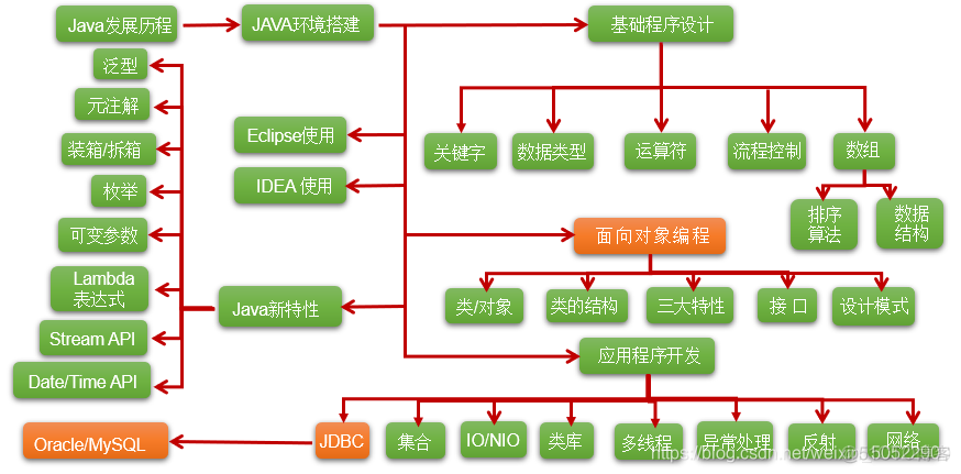 少儿java编程课件 java少儿编程内容_java