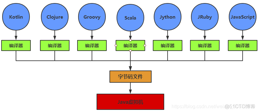 少儿java编程课件 java少儿编程内容_java_09