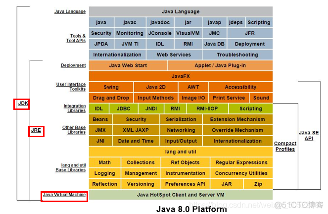 少儿java编程课件 java少儿编程内容_java_10