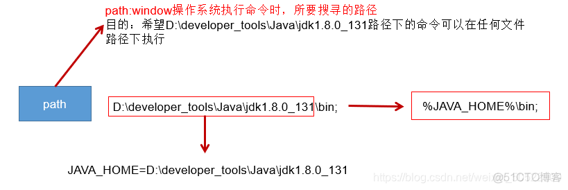 少儿java编程课件 java少儿编程内容_System_12