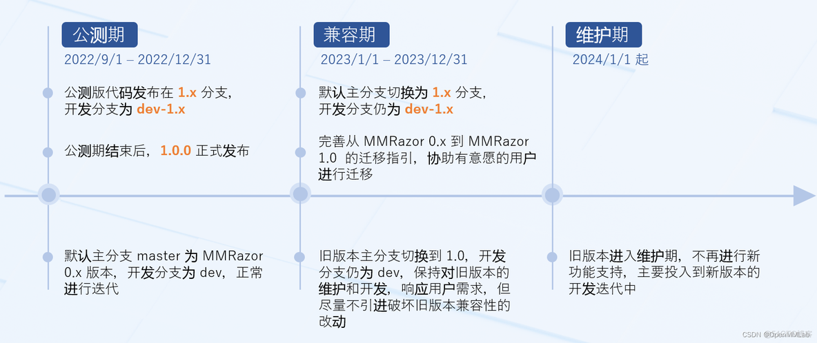 如何把模型推理和其他执行代码 在GPU上计算 模型算法软件_压缩算法_11