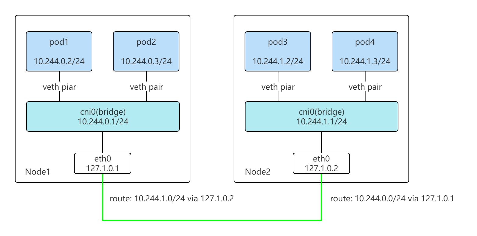 容器网络host 容器网络插件_cloud native_03