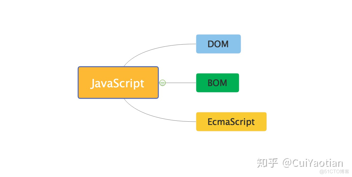 关闭前端检测javascript javascript 关闭_HTML_02