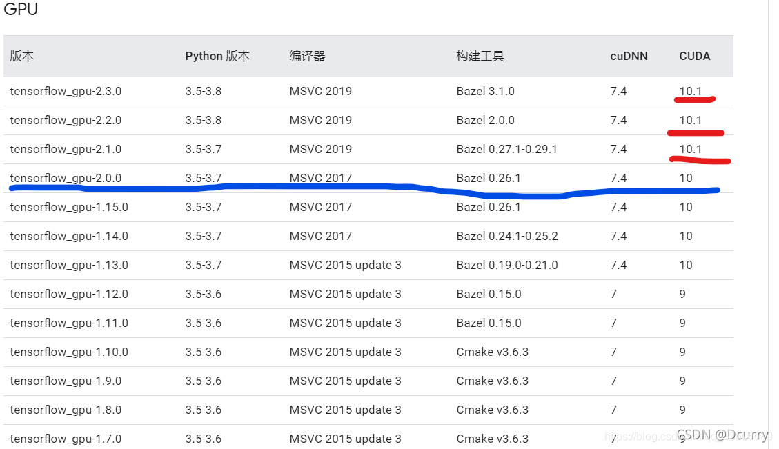 tensorflow不显示numpy tensorflow用不了gpu,tensorflow不显示numpy tensorflow用不了gpu_tensorflow,第1张