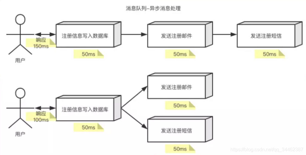 rocketmq DLedger 架构图 rocketmq入门_RocketMQ_04