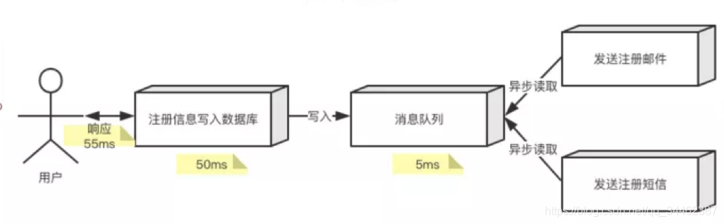 rocketmq DLedger 架构图 rocketmq入门_ide_05