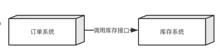 rocketmq DLedger 架构图 rocketmq入门_ide_06