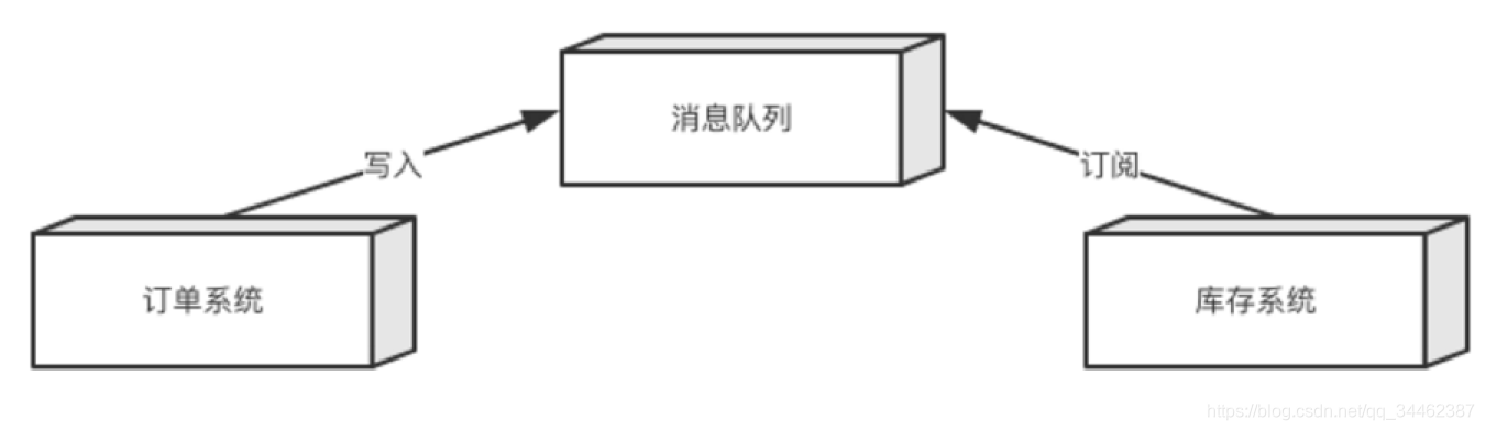 rocketmq DLedger 架构图 rocketmq入门_ide_07