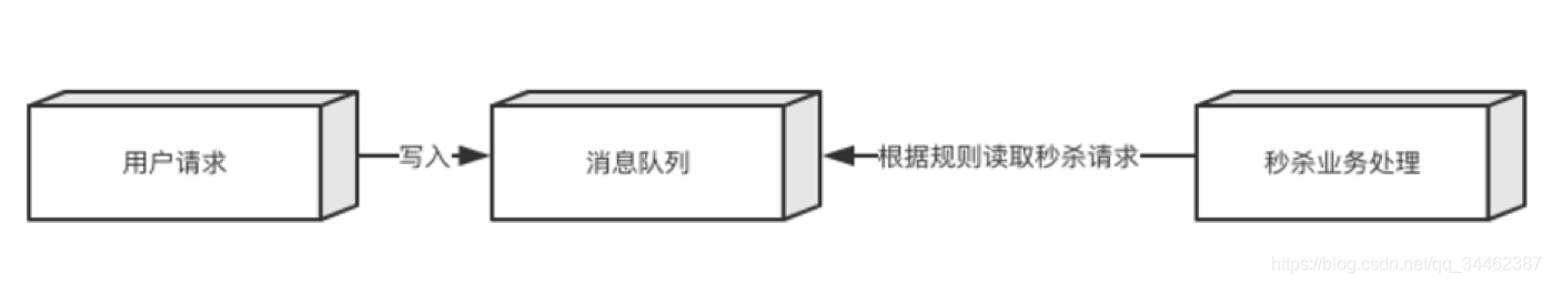 rocketmq DLedger 架构图 rocketmq入门_Server_08