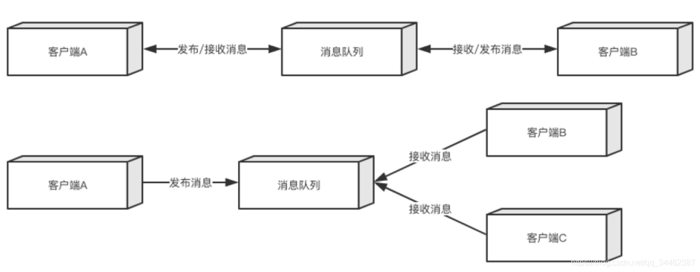 rocketmq DLedger 架构图 rocketmq入门_RocketMQ_09