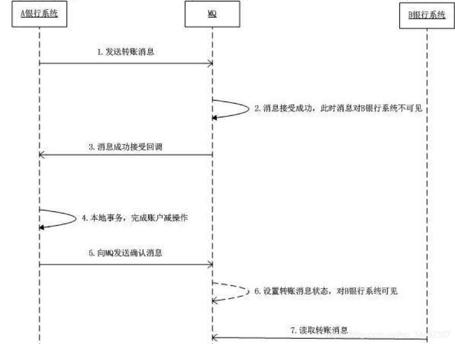 rocketmq DLedger 架构图 rocketmq入门_Server_10