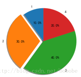 python画图要导入的 用python画图需要导入哪些库,python画图要导入的 用python画图需要导入哪些库_python画图要导入的_02,第2张