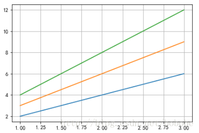 python画图要导入的 用python画图需要导入哪些库,python画图要导入的 用python画图需要导入哪些库_python画图要导入的_05,第5张