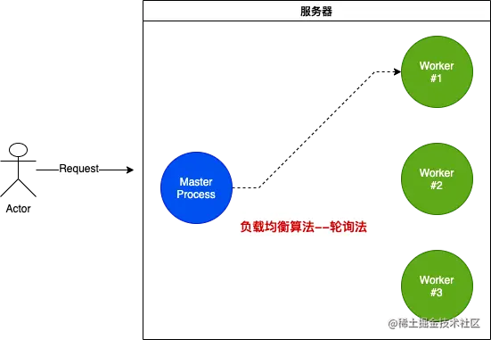 node child_process交互 process nodejs_node.js_09