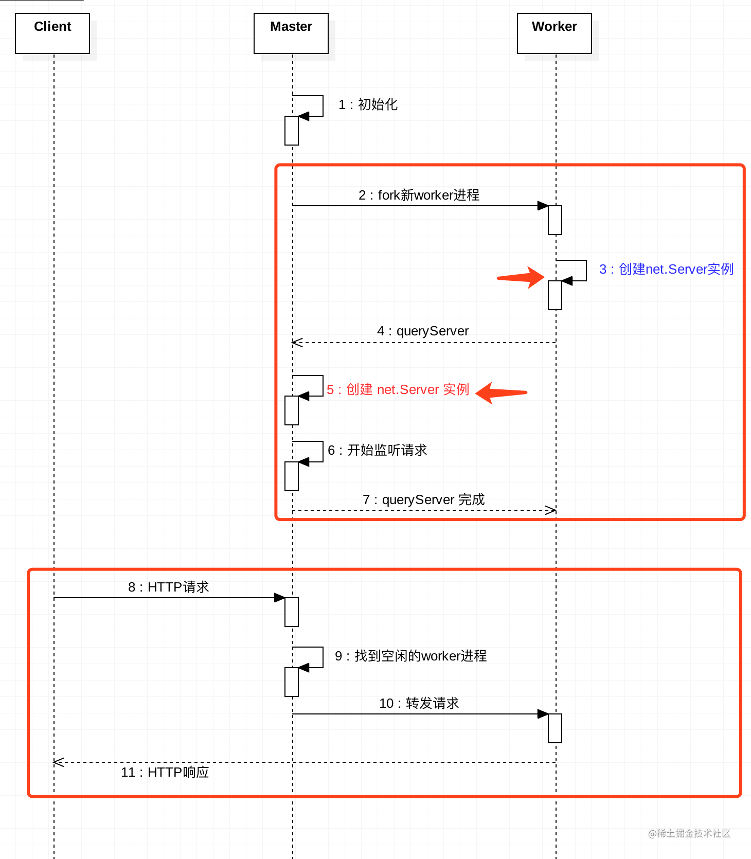 node child_process交互 process nodejs_子进程_11