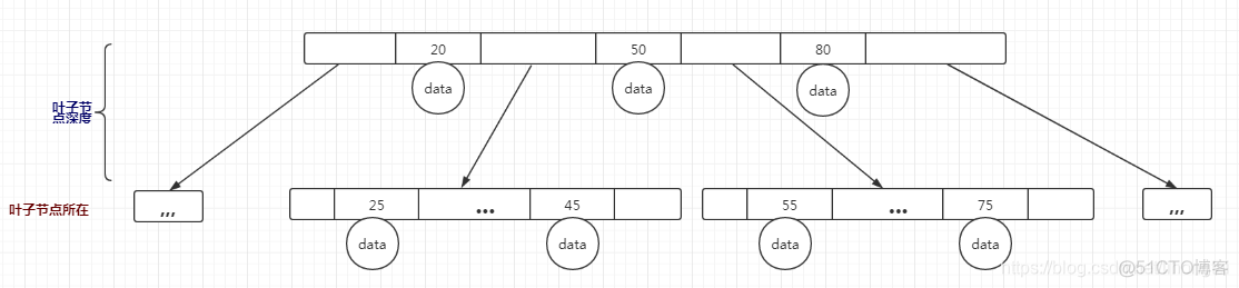 mysql readview的数据结构 mysql数据结构原理_MySQL