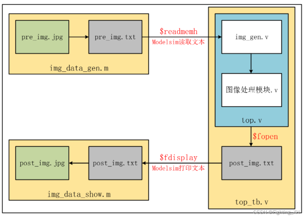 matlab的System Composer模拟RTE接口 mode matlab,matlab的System Composer模拟RTE接口 mode matlab_fpga开发,第1张