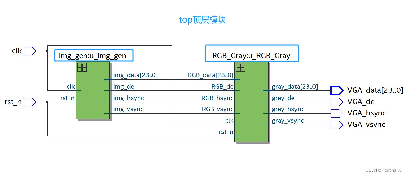 matlab的System Composer模拟RTE接口 mode matlab,matlab的System Composer模拟RTE接口 mode matlab_数据_02,第2张