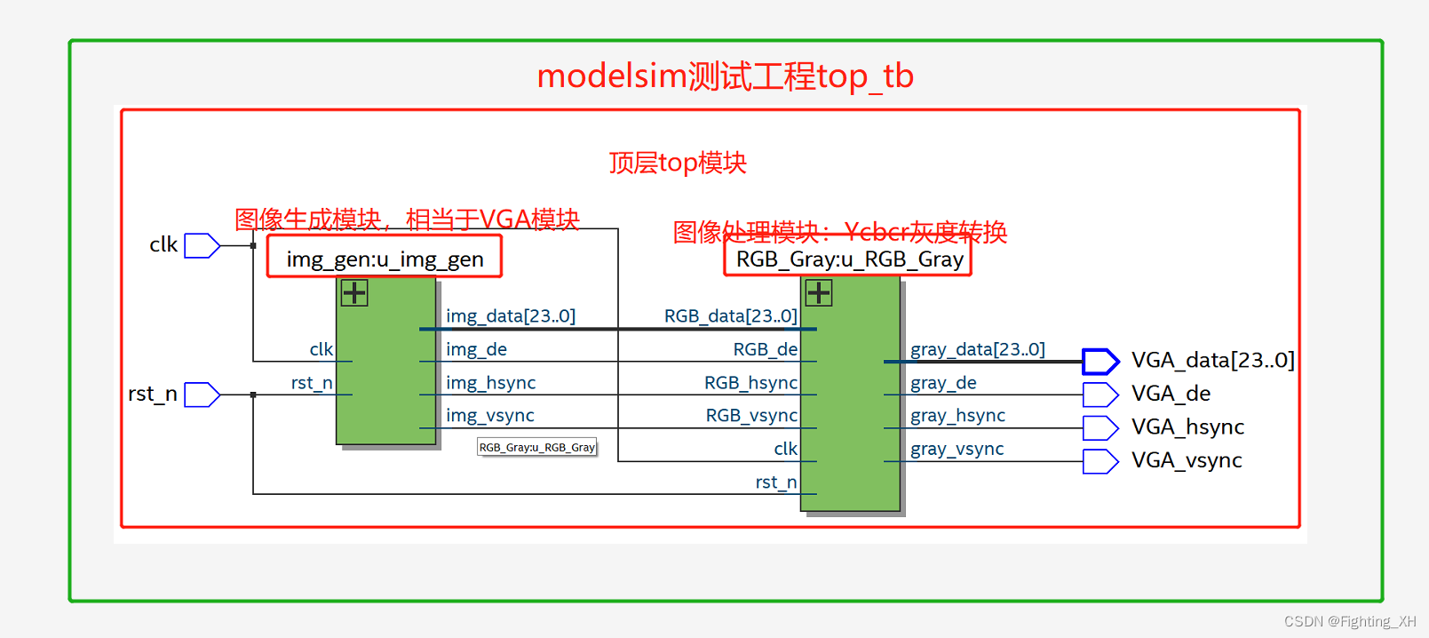 matlab的System Composer模拟RTE接口 mode matlab,matlab的System Composer模拟RTE接口 mode matlab_图像处理_08,第8张