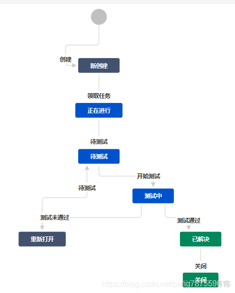 jira 对应mysql版本 jira的使用_jira使用文档_11