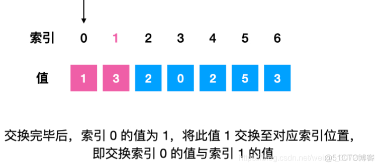 java从一段话中找出人的名字 java找出重复出现的数字_重复元素_10