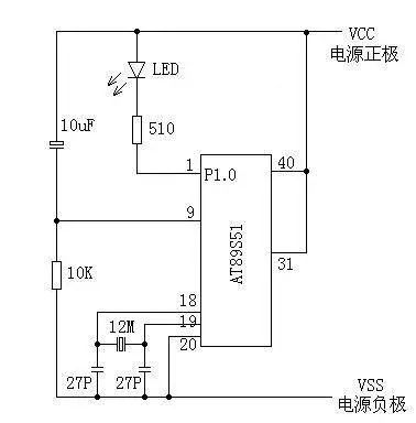 java编写单片机 单片机编写程序_子程序_03