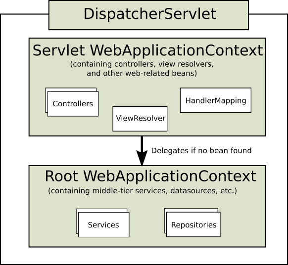 java netty 接收xml springmvc接收xml_java