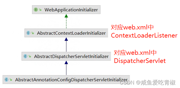 java netty 接收xml springmvc接收xml_java_04