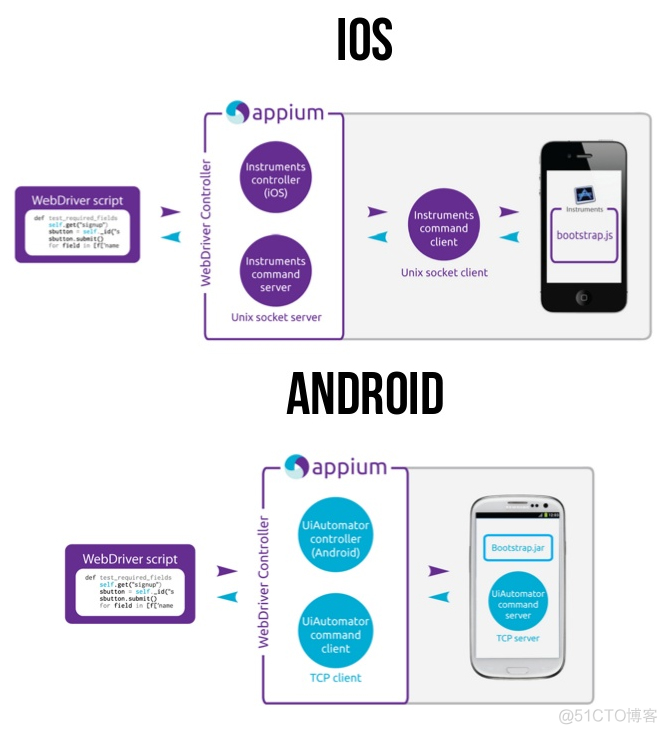 ios自动化测试appium从0开始搭建 ios自动化测试框架appium_环境搭建