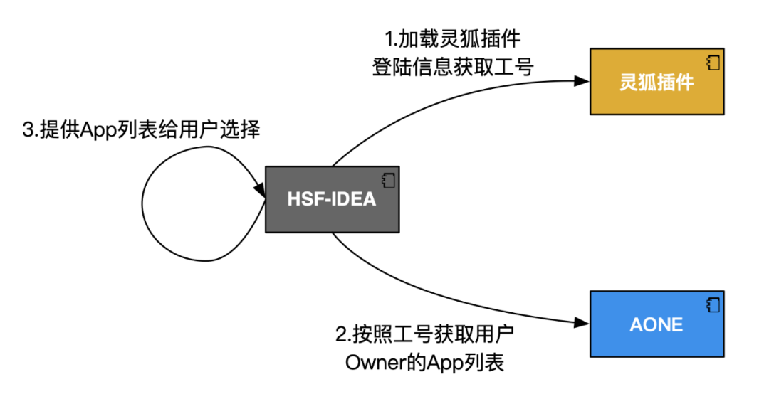 idea的Java类之间的跳转 idea怎么跳到实现类_idea如何跳到某接口的实现类_06