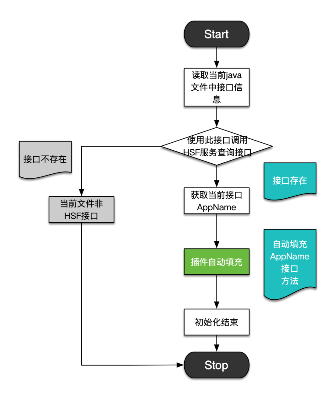 idea的Java类之间的跳转 idea怎么跳到实现类_RPC_08