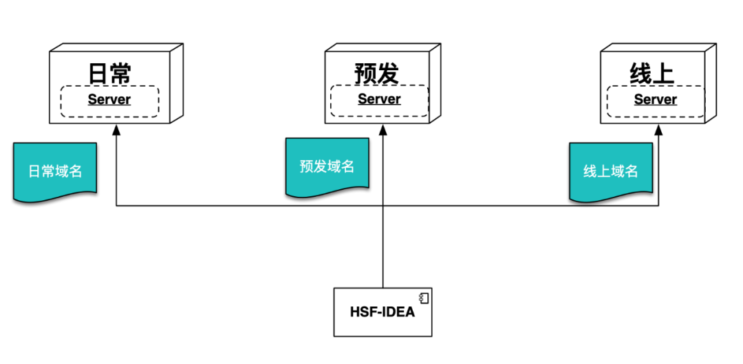 idea的Java类之间的跳转 idea怎么跳到实现类_idea如何跳到某接口的实现类_11