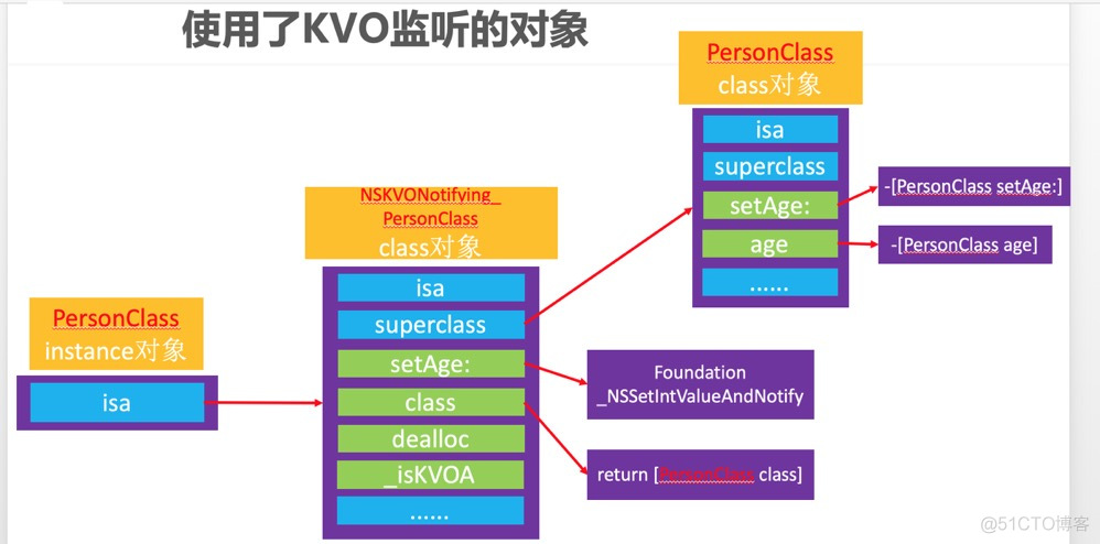 iOS 监听tableview 高度 ios监听模式_移动开发_03