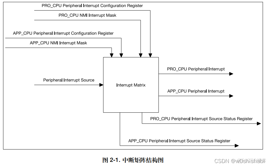 esp32 外部中断与时间中断冲突 esp32断点调试_代码实现