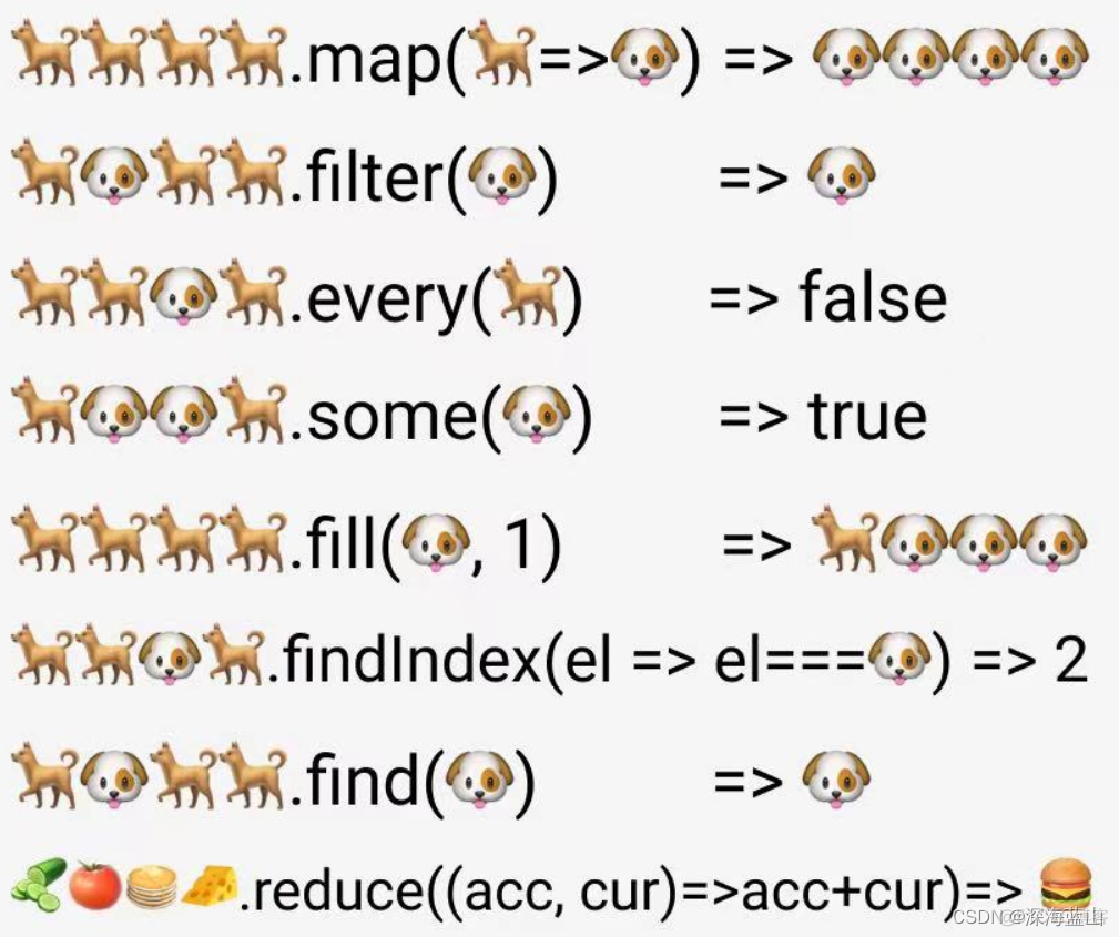 es6 获取数组指定对象 es6数组filter_javascript