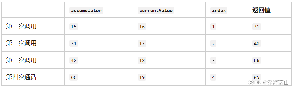 es6 获取数组指定对象 es6数组filter_数组_02