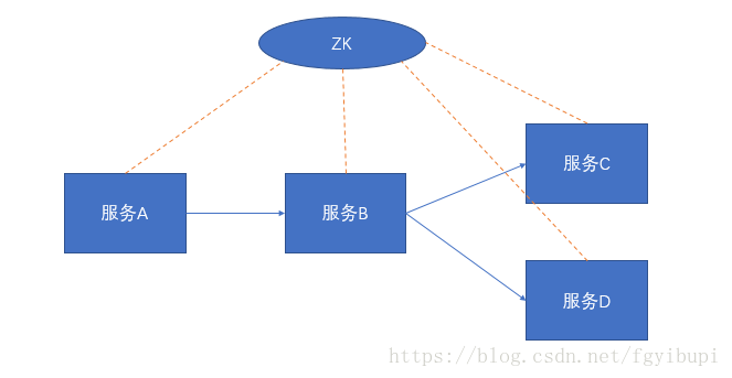 dubbo停机慢 dubbo优雅停机实现原理,dubbo停机慢 dubbo优雅停机实现原理_Boo,第1张