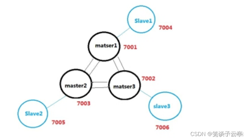 Redis Commander中设置计划任务来执行反弹shell的具体步骤 redis方案_System_04