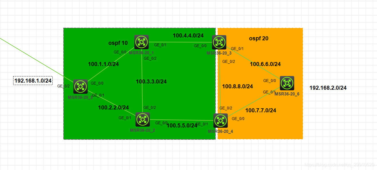 OSPF过滤路由 华三 华三路由器ospf路由引入_H3C