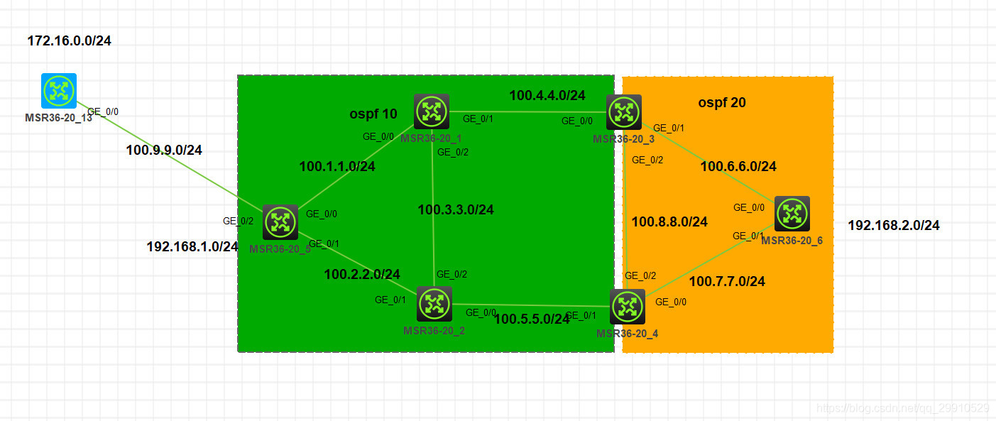 OSPF过滤路由 华三 华三路由器ospf路由引入_实验_03