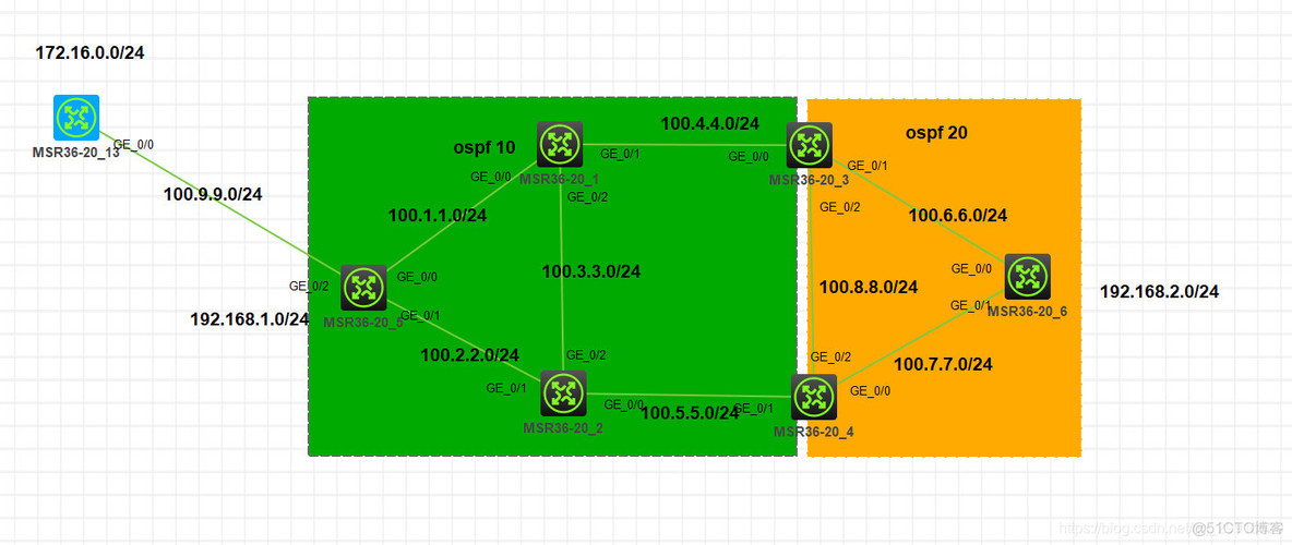 OSPF过滤路由 华三 华三路由器ospf路由引入_OSPF过滤路由 华三_03