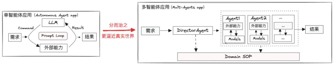 从0到1：广告营销多智能体架构落地全攻略_自然语言_05