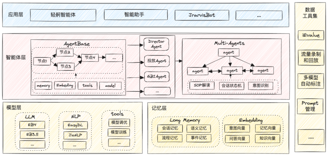 从0到1：广告营销多智能体架构落地全攻略_自然语言_06