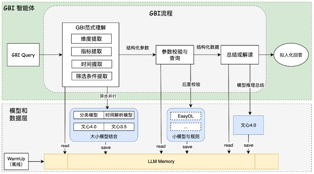 从0到1：广告营销多智能体架构落地全攻略_数据_08