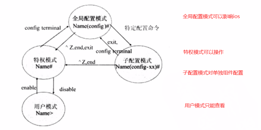 vlan数据包转发过程 vlan转换命令_交换机_03