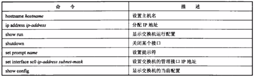 vlan数据包转发过程 vlan转换命令_vlan_08